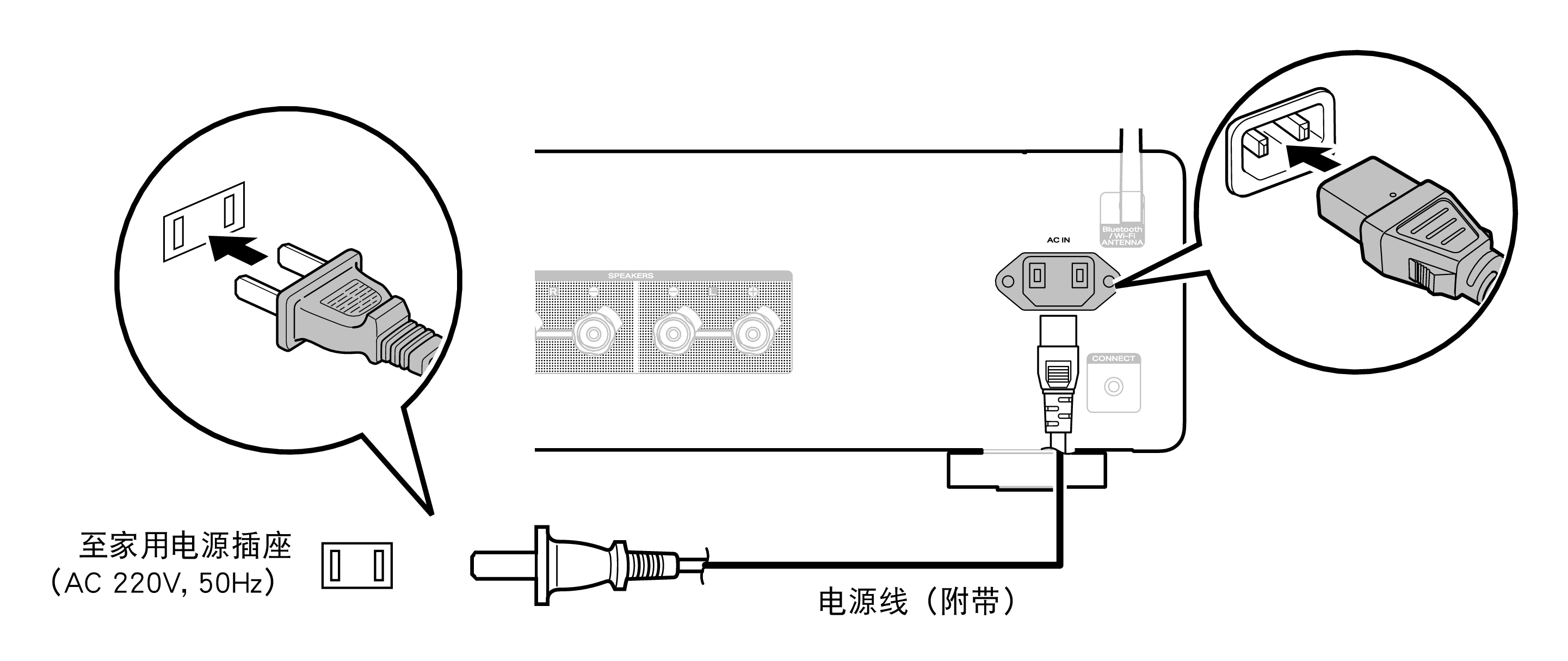 Conne AC MODEL60nK